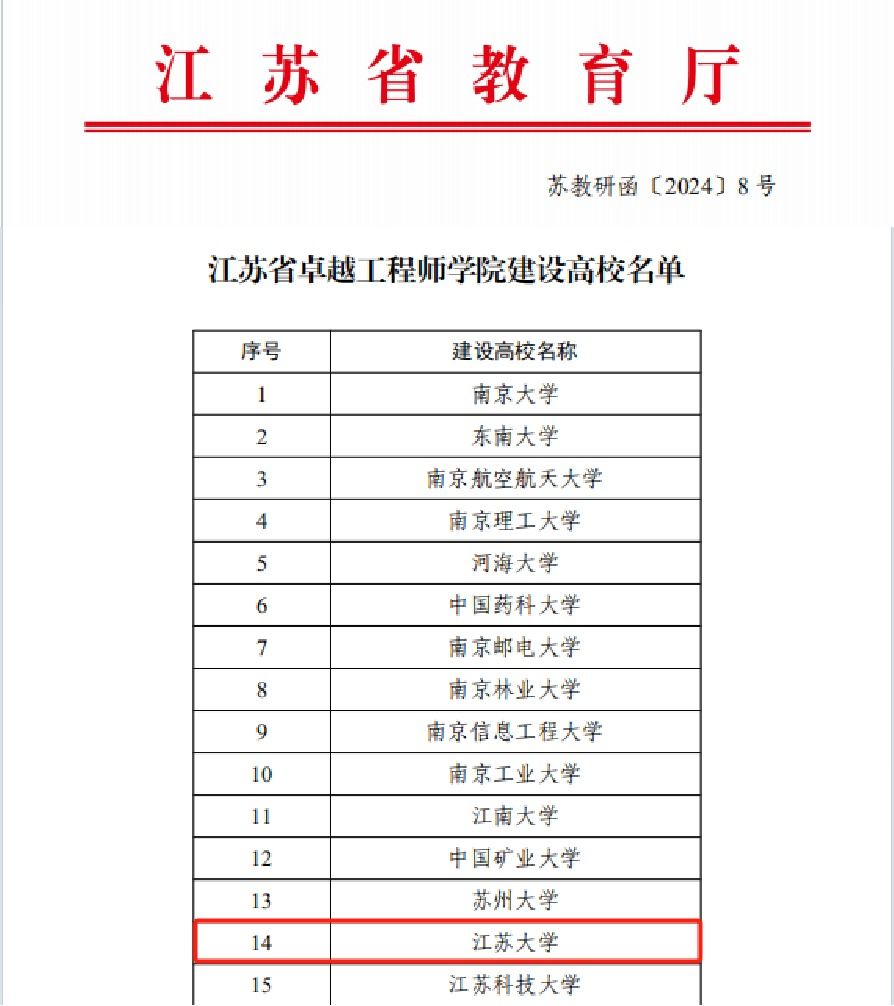 我校獲批建設江蘇省卓越工程師學院